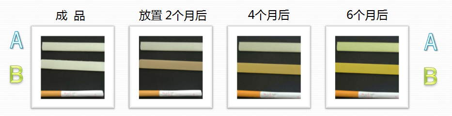 ●1 塑料改性知識專區