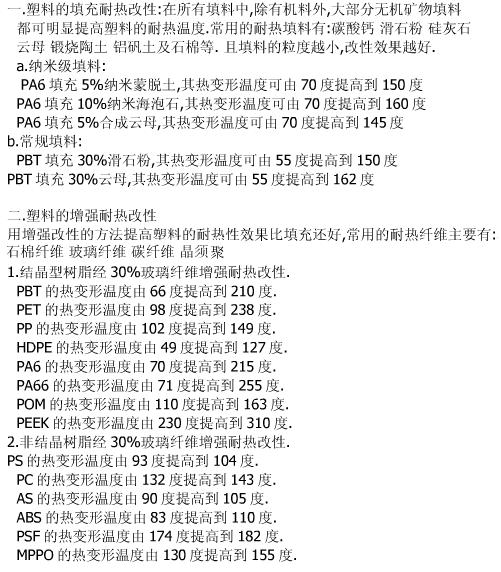 ●1 塑料改性知識專區
